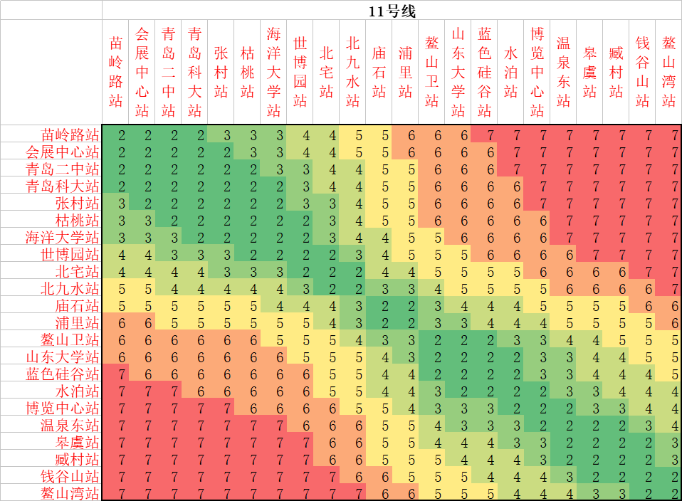 青島地鐵價格表