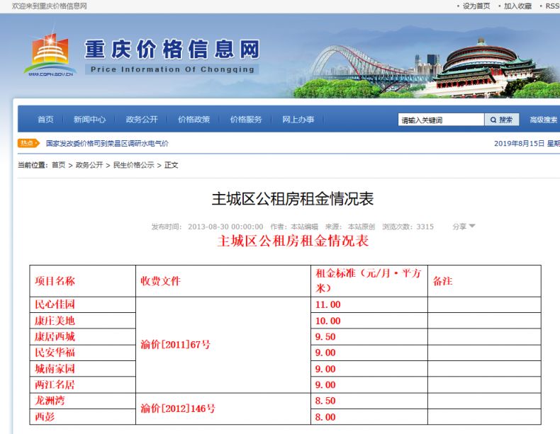 重慶民心佳園公租房房租費怎麼算的