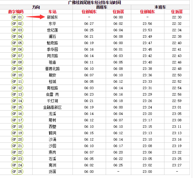 廣佛線各站點首,末班車時間表廣州新城東地鐵站是廣佛線的起訖站,車站