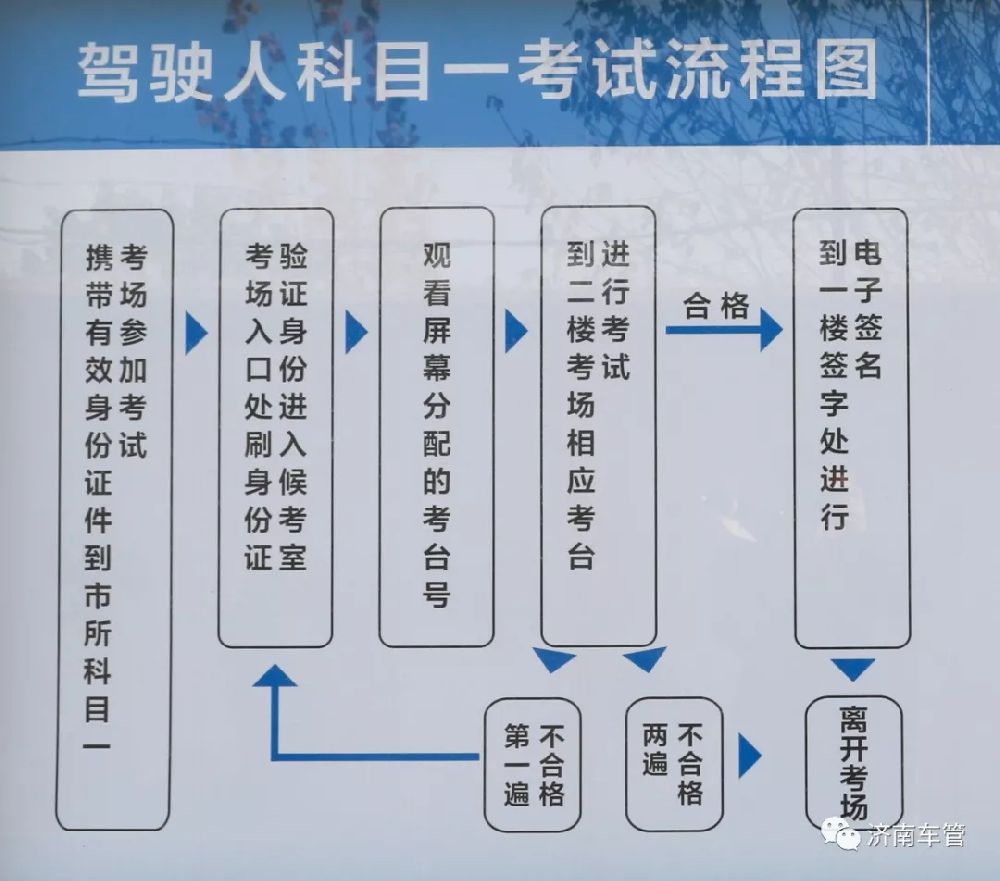 科目一考試流程圖:帶本人身份證就可以了,進入考場需要需要刷身份證