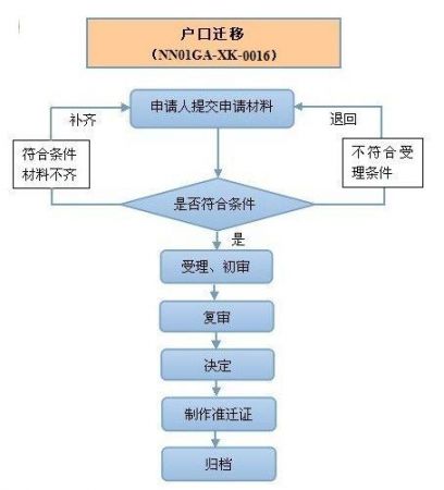北京落户政策最新动态解读