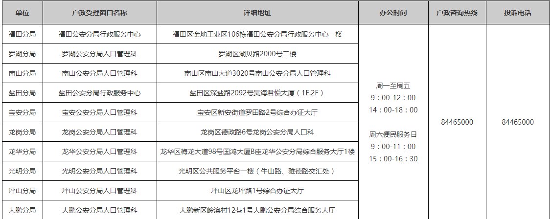 深圳户籍科电话(深圳市户政电话24小时服务)