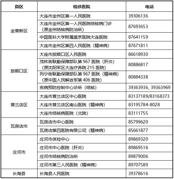 大连慢病种类有哪些