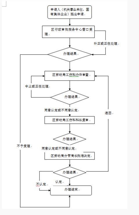 工伤路线图怎么画图片