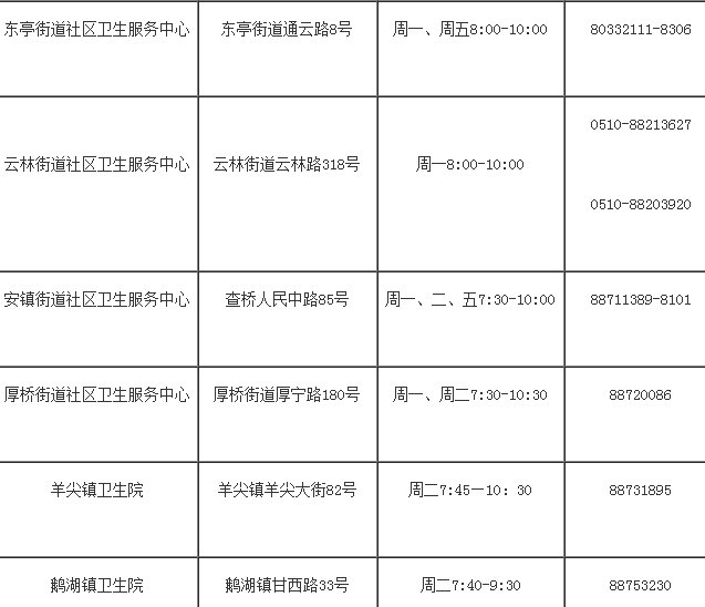 无锡办理健康证图片