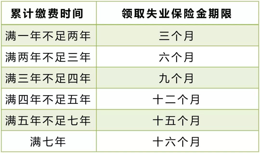 重庆梁平失业金多少钱一个月