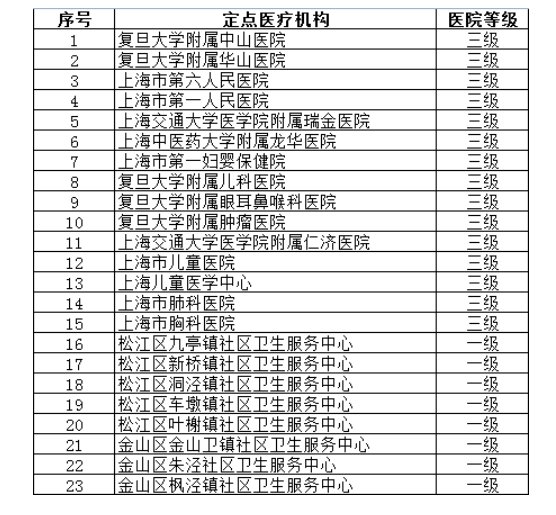 解读上海同德医院的医疗改革与创新