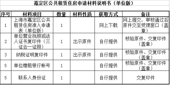 上海嘉定區公租房申請材料