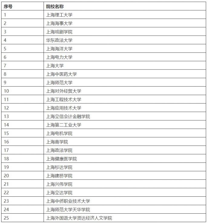 上海2018年高考人数_上海历年参加高考人数_上海高考人数