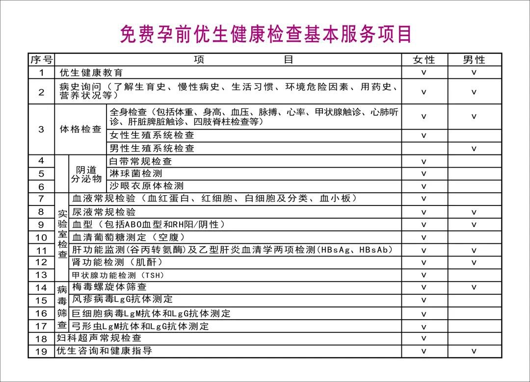 了解优生五项检查：守护未来的科学之举