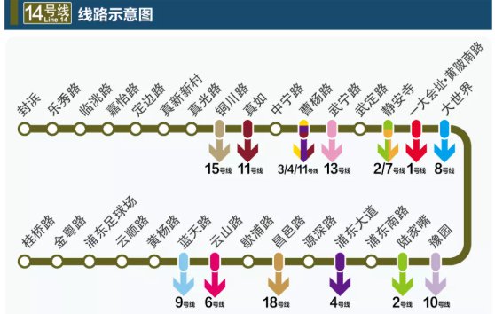 轨道14号线的线路站点图片