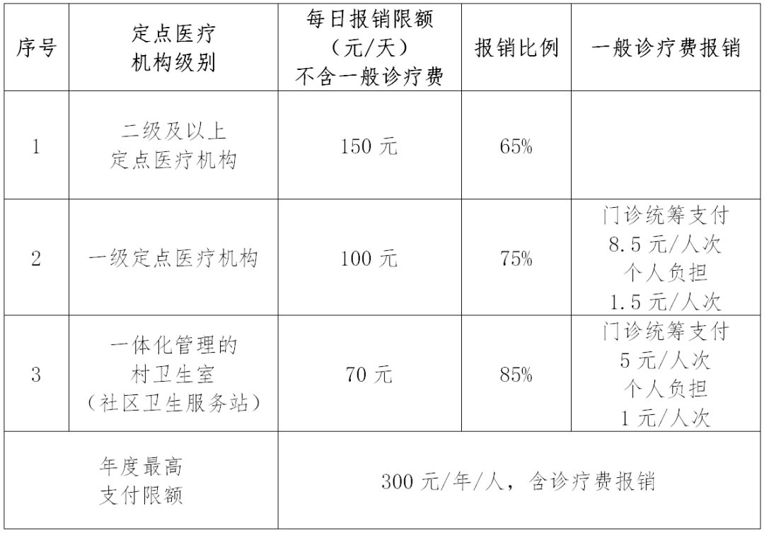 厦门医保医疗账户和健康账户_医保统筹账户会用完吗_医保统筹账户