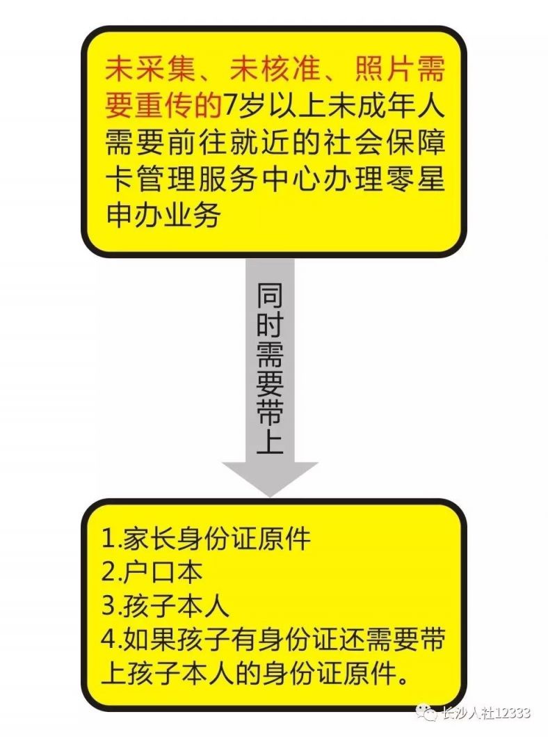 長沙社保卡辦理攻略未成年人