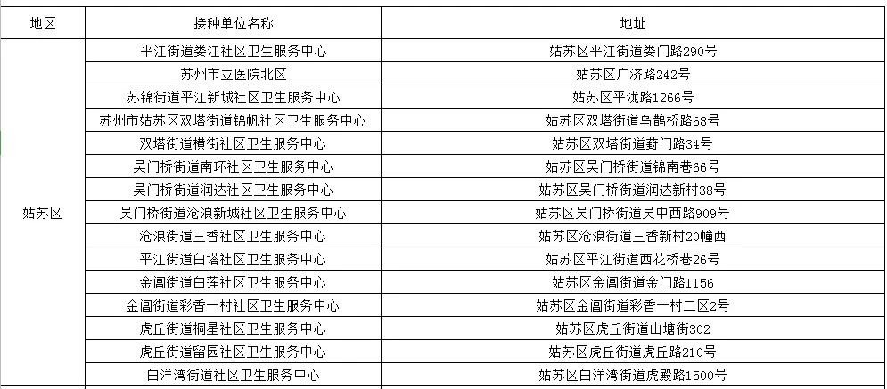 苏州新冠疫苗接种点有哪些全民免费