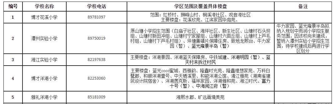 2021长沙岳麓区学区划分