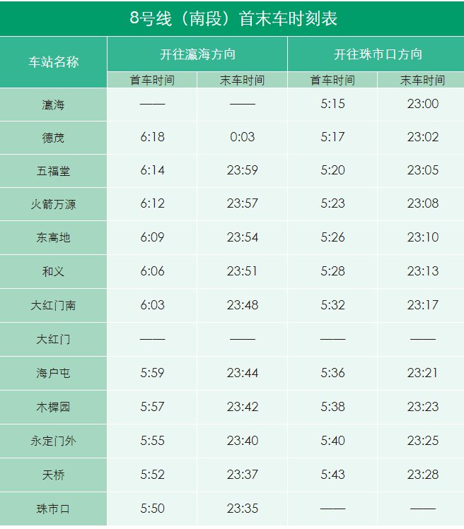 北京地铁8号线线路图运营时间