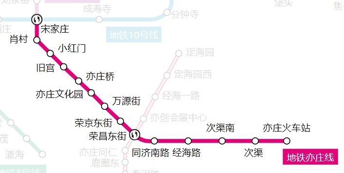 亦庄线地铁线路一览表图片