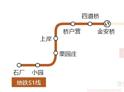北京地铁s1线线路图 运营时间 北京地铁s1线线路图 运营时间 