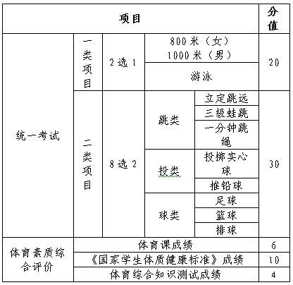 广州中考体育成绩如何计算有哪些项目