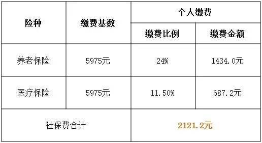 上海靈活就業人員社保繳費基數及比例