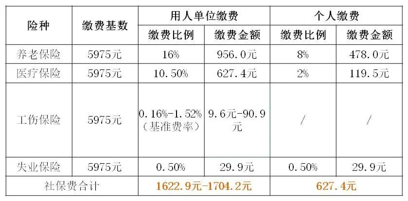 上海社保参保指南 上海社保参保指南 