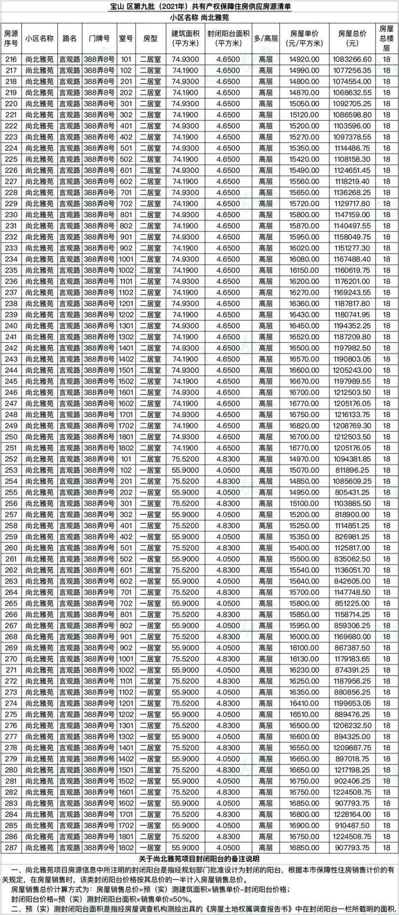 新顾城水畔兰庭房型图图片