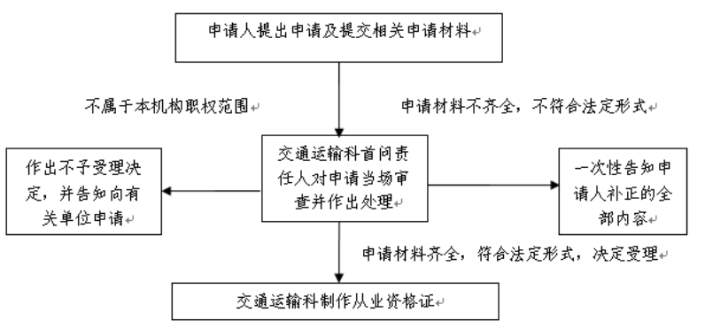 南宁市交通运输委员会最新进展