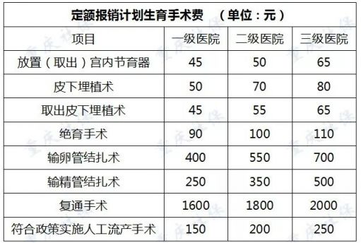 孕期检查费用(孕期检查费用可以报销吗)-第2张图片-鲸幼网