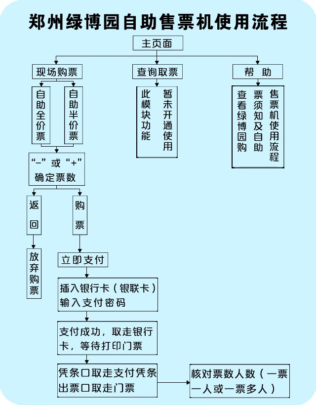 郑州绿博园购票须知图片