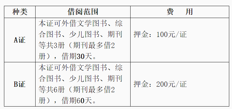 石家莊市圖書館可以借書嗎