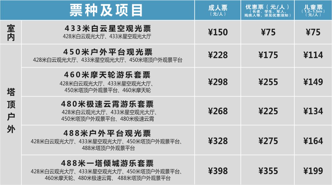 广州塔门票价格及优惠政策