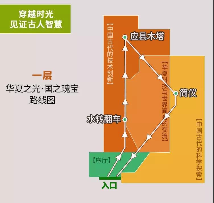 展厅参观路线图图片