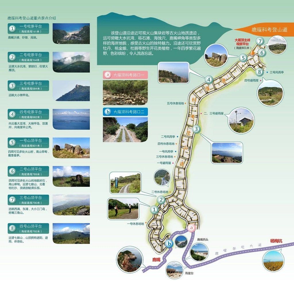 大鹏半岛国家地质公园登山线路附路线图