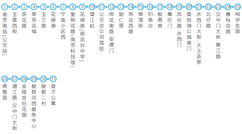 南京公交會根據交通,規劃,天氣等情況,進行公交線路調整.