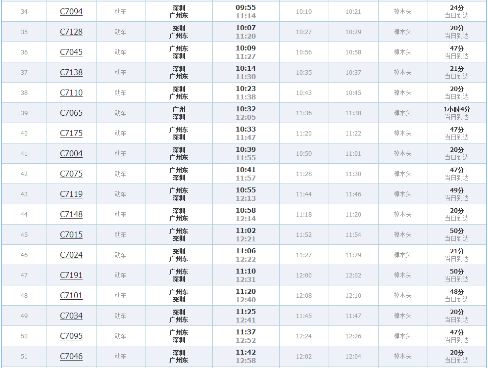 東莞樟木頭火車站時刻表