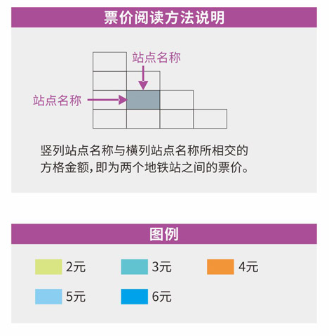南宁地铁2号线票价表