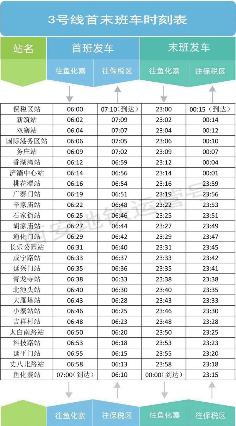 西安地鐵3號線時刻表