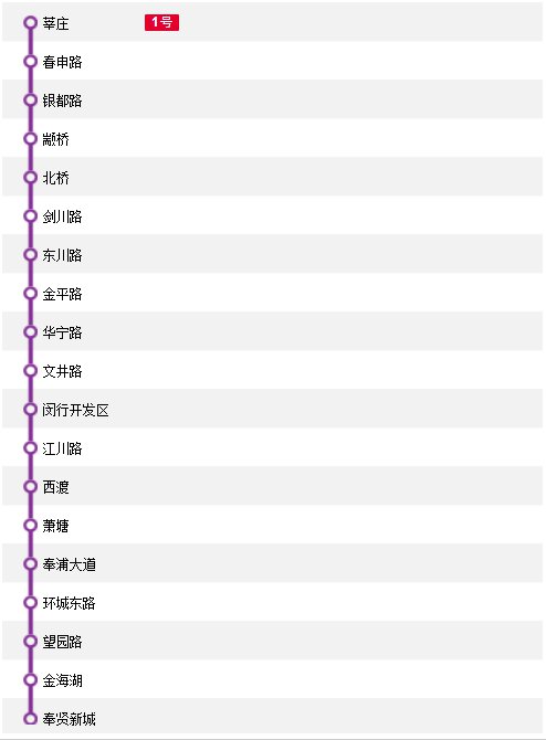 上海地鐵5號線的線路圖:4,先從漢中路站換乘13號線,再從華夏中路站