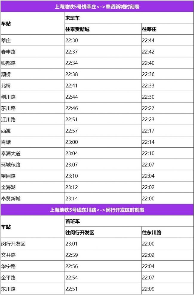 上海地铁5号线时刻表图片