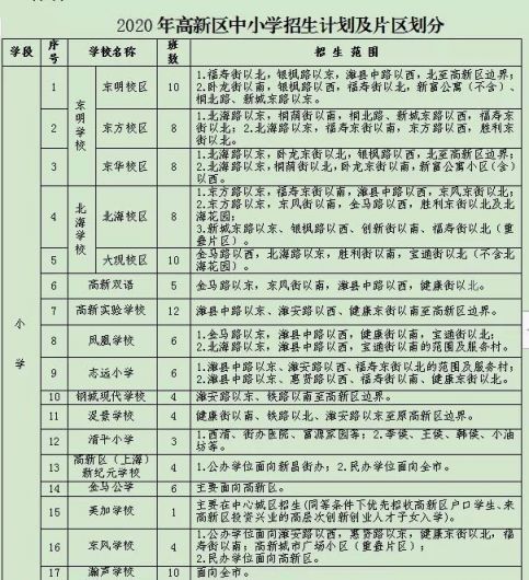 2020潍坊高新区各中小学招生划片区域