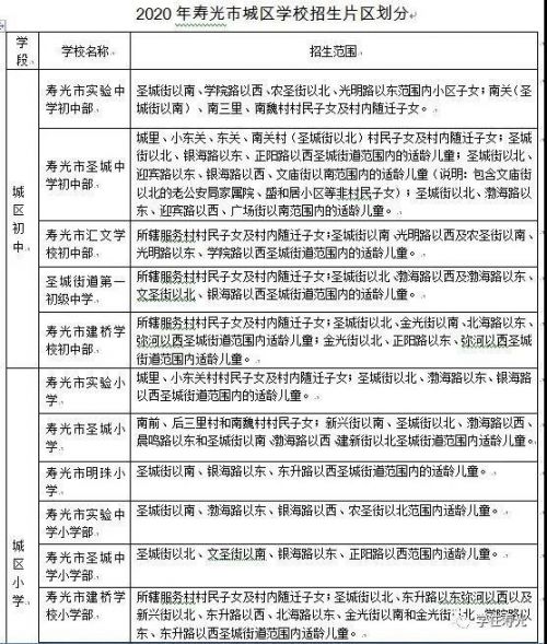 寿光培训学校：教育培训行业的希望之光