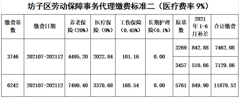 坊子區2021年靈活就業人員社保繳納指南時間方法繳費標準