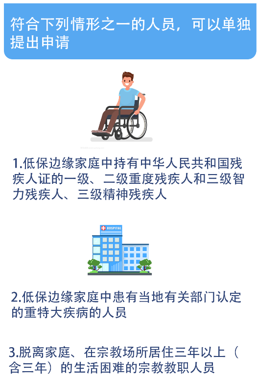 潍坊城乡居民低保办理指南