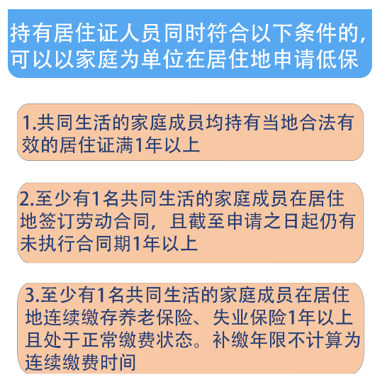 潍坊城乡居民低保办理指南