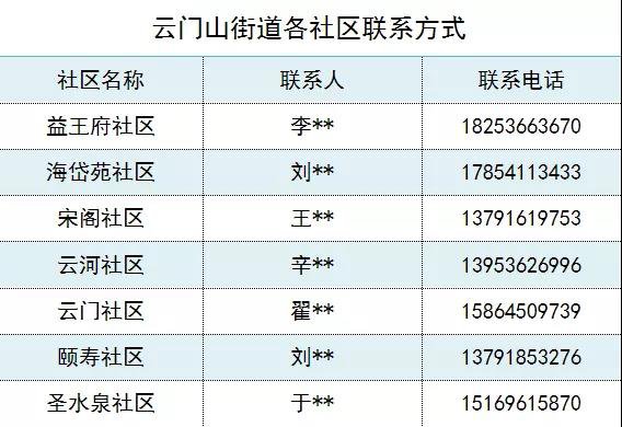 現在從天津上海等中風險地區到青州雲門山街道需要隔離和核酸嗎