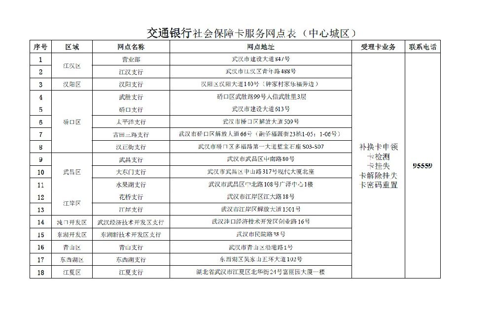 武汉社保卡各银行发卡网点汇总