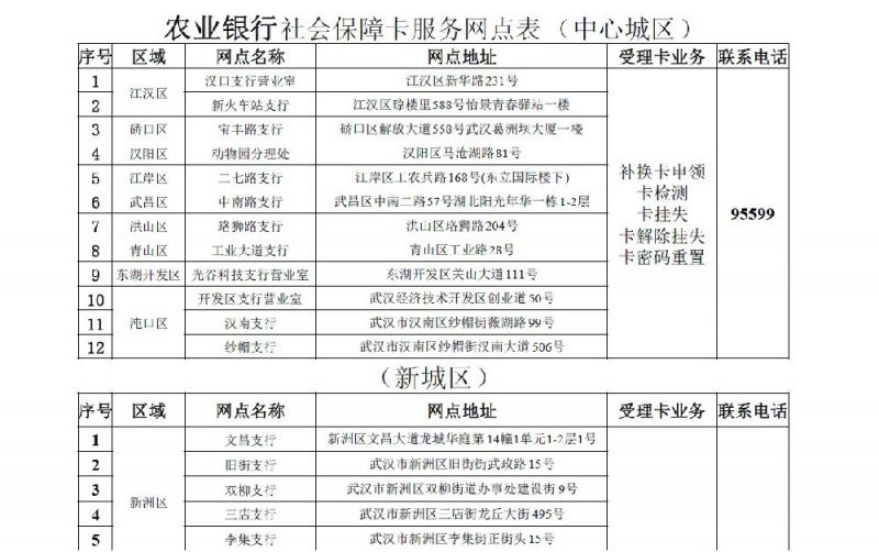 武汉社保卡各银行发卡网点汇总