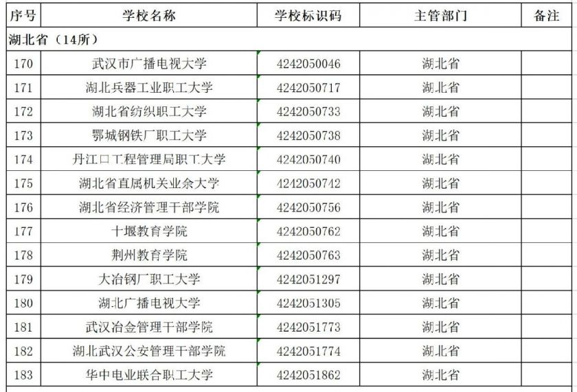 2021湖北高考分數公佈時間 什麼時候能查成績?- 武漢本地寶