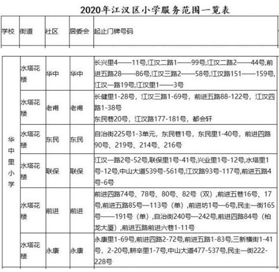 2021江汉区华中里小学入学条件一览附对口小区和对口初中