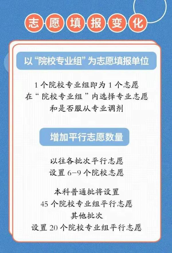 高考志愿第一个志愿退档怎么办_高考志愿平行志愿是什么意思_高考志愿预测